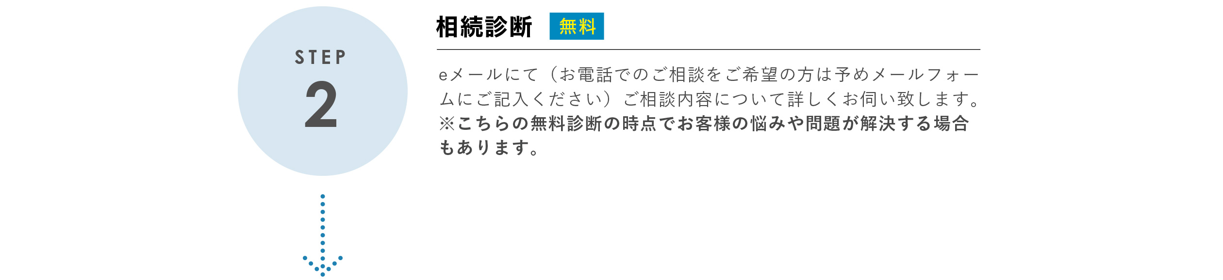 2相続診断