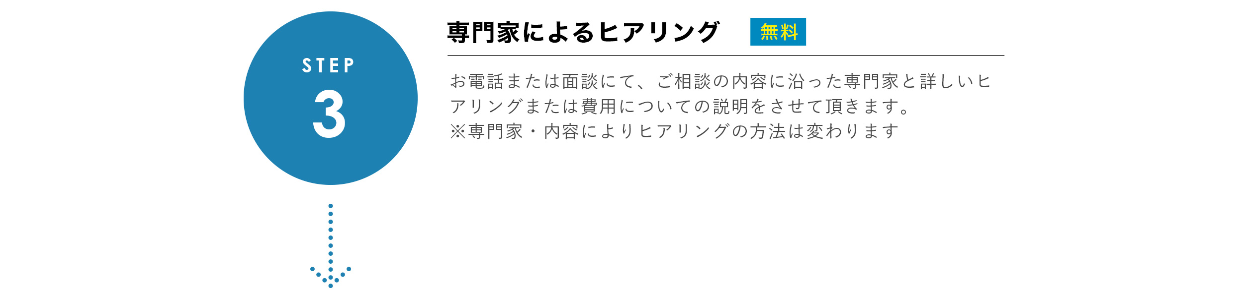 3専門家によるヒアリング